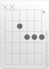 Diagramme de l'accord Gbm7/b5 (x,x,4,5,5,5)